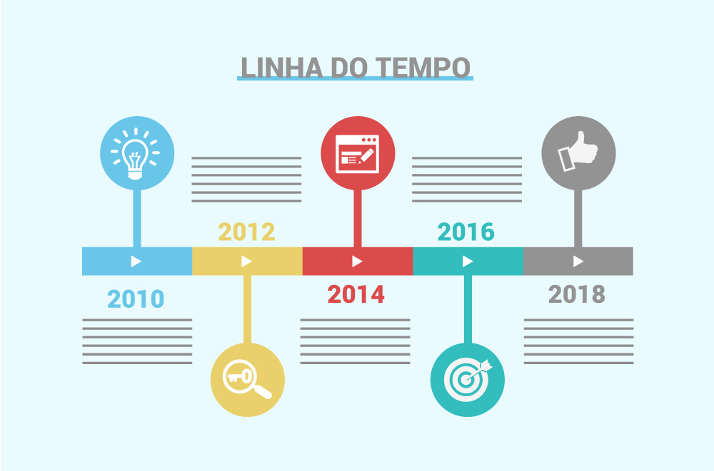 Infográfico Linha do Tempo
