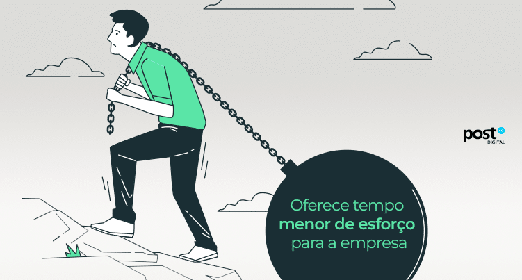 Oferece tempo menor de esforço para a empresa