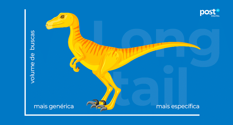 Palavras-chave long tail