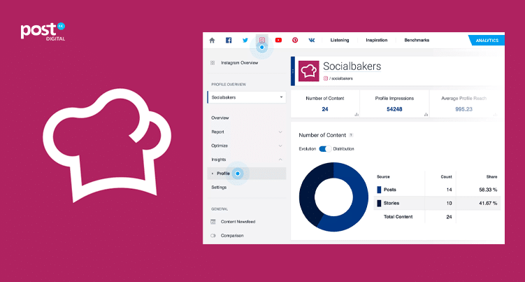 Socialbakers