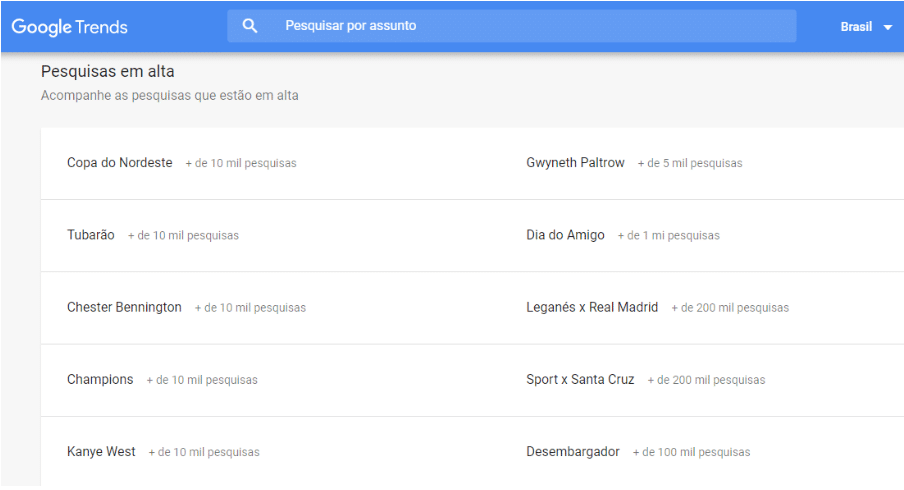 Google Trends