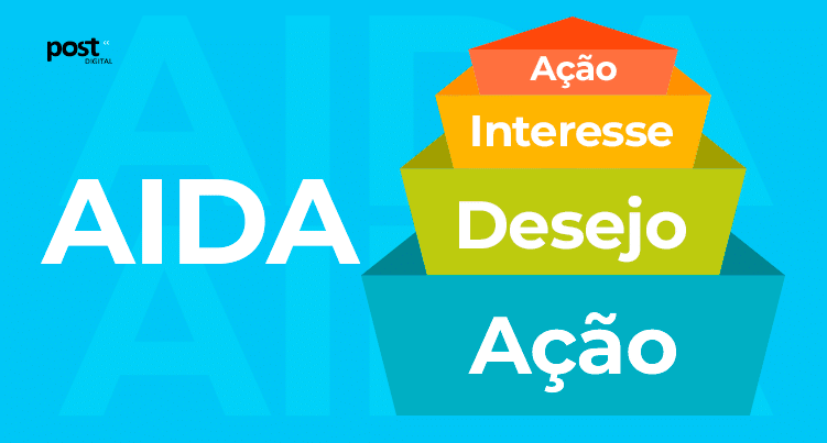 O que é o método AIDA?