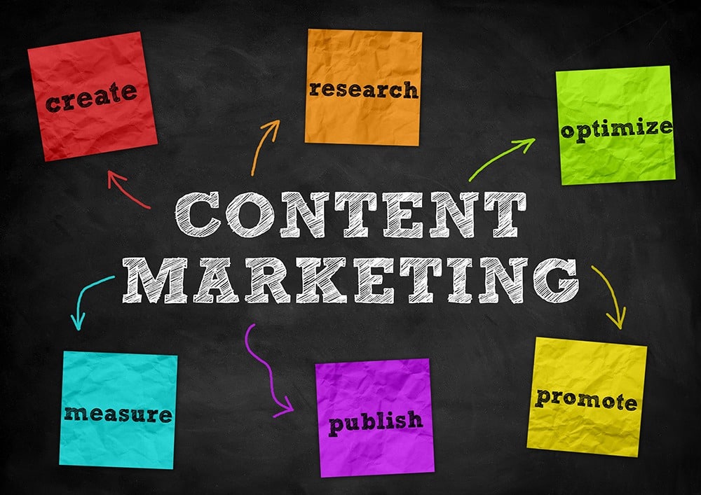 6 dicas de ferramentas de marketing de conteúdo